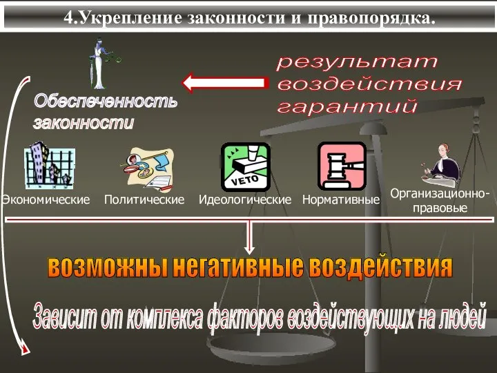 4.Укрепление законности и правопорядка.