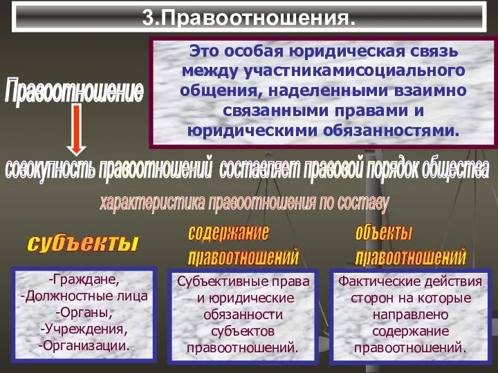 3.Правоотношения. Правоотношение Это особая юридическая связь между участникамисоциального общения, наделенными взаимно