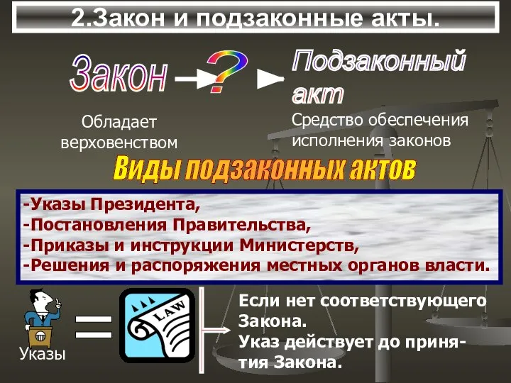 2.Закон и подзаконные акты. Обладает верховенством Средство обеспечения исполнения законов Виды