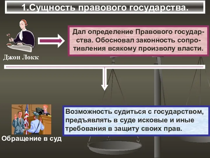 1.Сущность правового государства. Дал определение Правового государ- ства. Обосновал законность сопро- тивления всякому произволу власти.