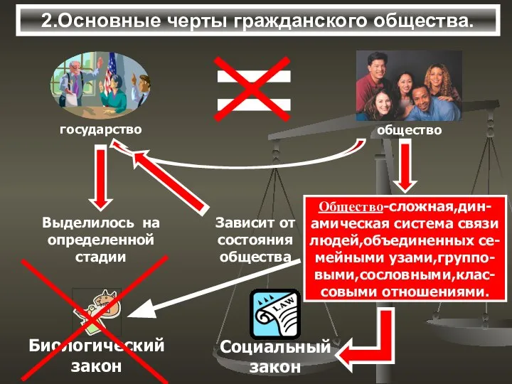 2.Основные черты гражданского общества.