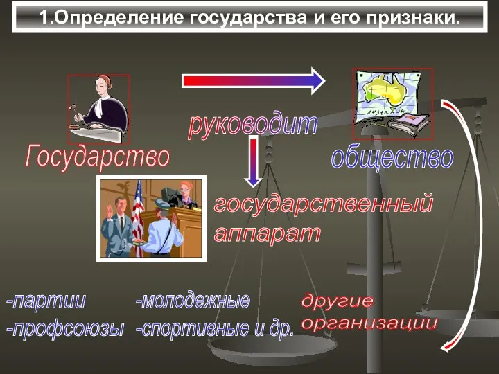 1.Определение государства и его признаки. -партии -профсоюзы -молодежные -спортивные и др.