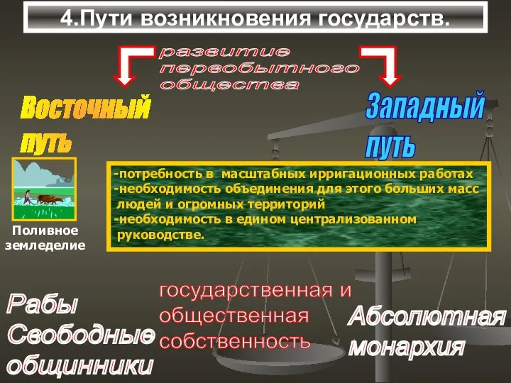 4.Пути возникновения государств. развитие первобытного общества -потребность в масштабных ирригационных работах