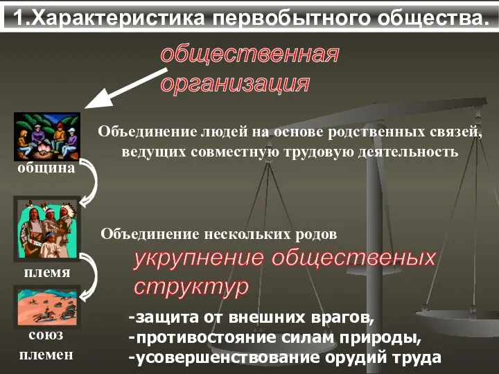 1.Характеристика первобытного общества. общественная организация