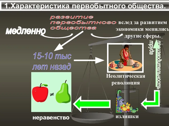 1.Характеристика первобытного общества. развитие первобытного общества