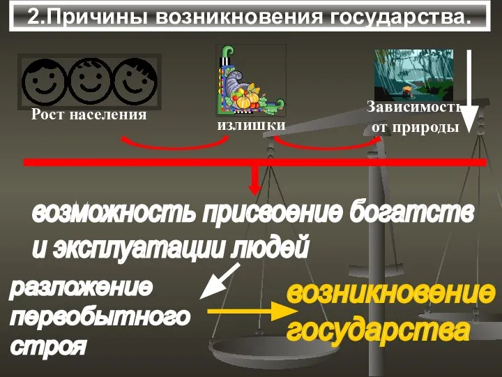 2.Причины возникновения государства.