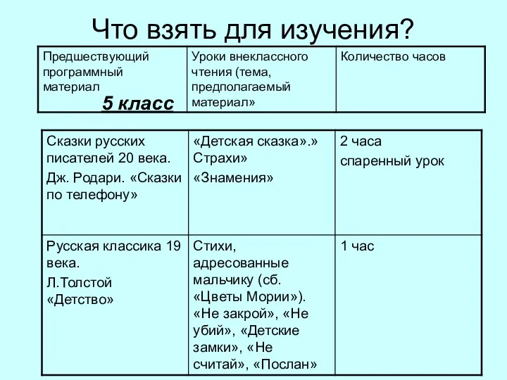 Что взять для изучения? 5 класс