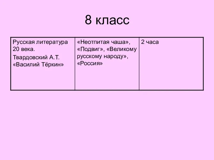 8 класс