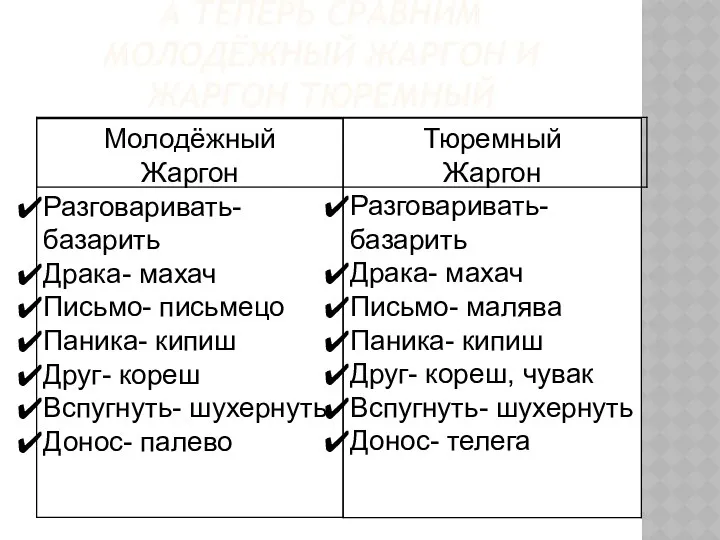 А теперь сравним молодёжный жаргон и жаргон тюремный