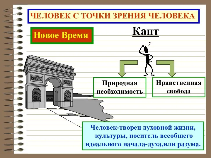 ЧЕЛОВЕК С ТОЧКИ ЗРЕНИЯ ЧЕЛОВЕКА Новое Время Кант Человек-творец духовной жизни,