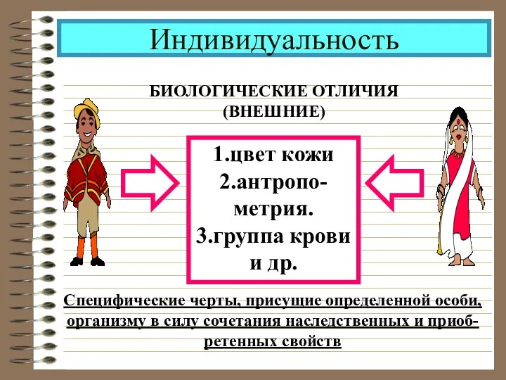 Индивидуальность БИОЛОГИЧЕСКИЕ ОТЛИЧИЯ (ВНЕШНИЕ) 1.цвет кожи 2.антропо- метрия. 3.группа крови и