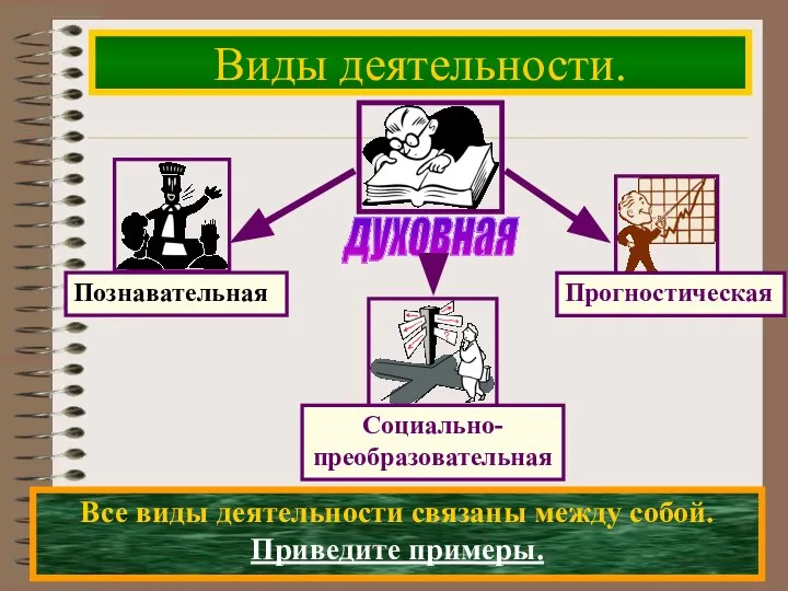 Виды деятельности. Все виды деятельности связаны между собой. Приведите примеры.