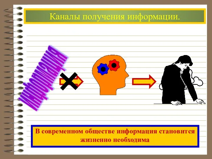 Каналы получения информации. информация В современном обществе информация становится жизненно необходима