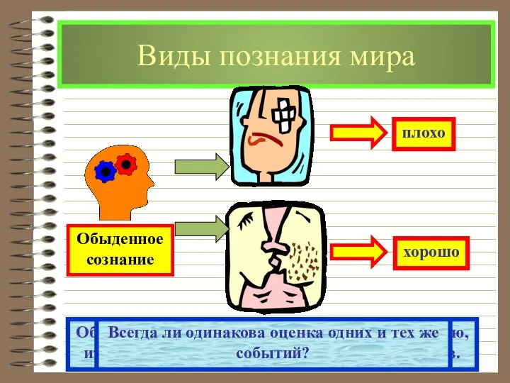 Виды познания мира Обыденное сознание отличается непостоянностью, изменчивостью под воздействием обстоятельств.