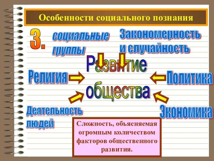 Особенности социального познания 3. Сложность, объясняемая огромным количеством факторов общественного развития. Развитие общества