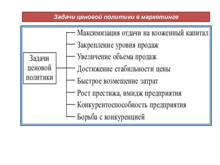 Задачи ценовой политики в маркетинге