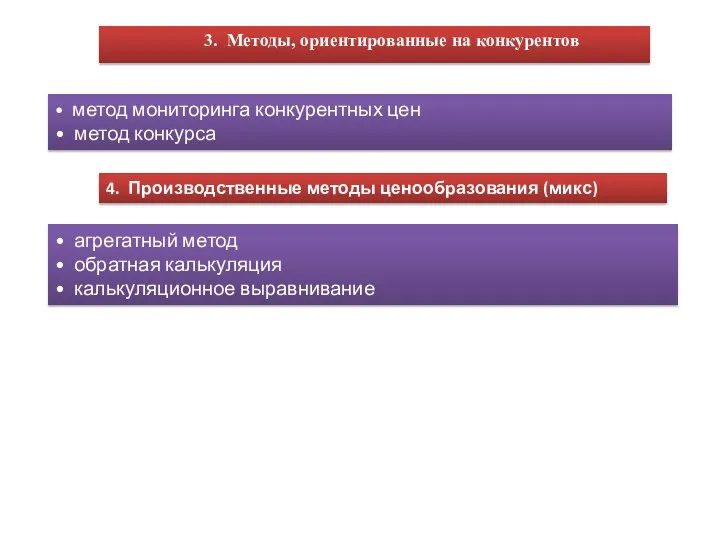 3. Методы, ориентированные на конкурентов • метод мониторинга конкурентных цен •