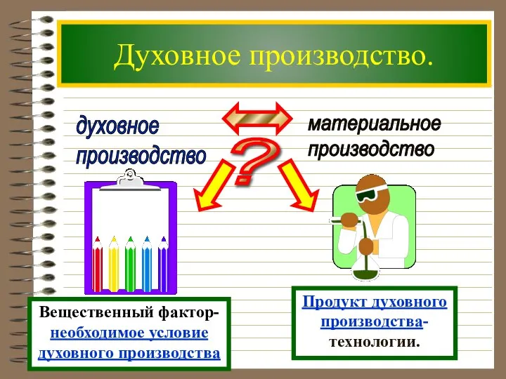 Духовное производство. духовное производство материальное производство