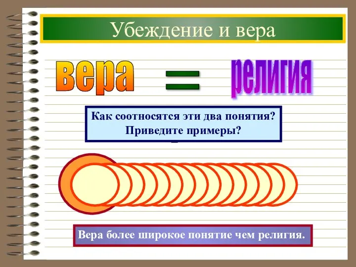 Убеждение и вера вера религия = ? Вера более широкое понятие