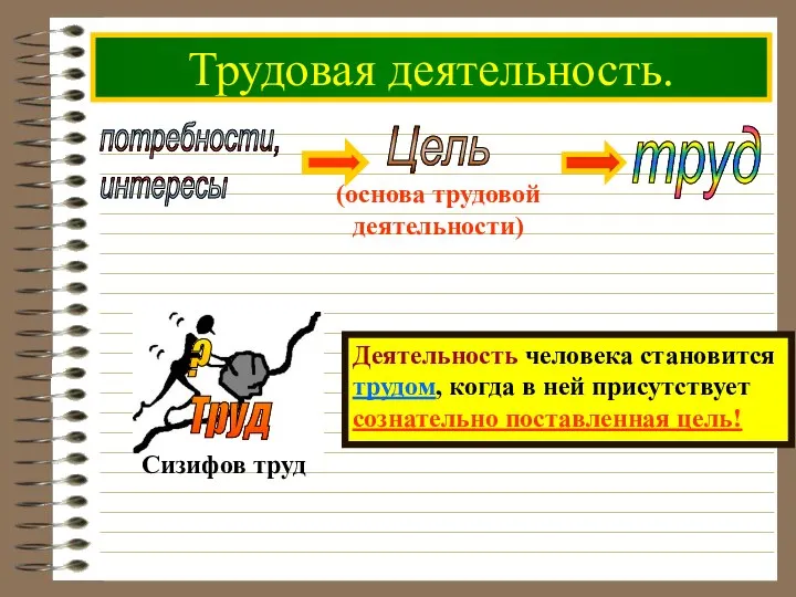 Трудовая деятельность. потребности, интересы ? Труд Деятельность человека становится трудом, когда