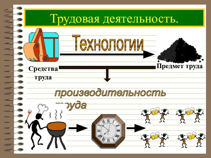 Трудовая деятельность. Технологии