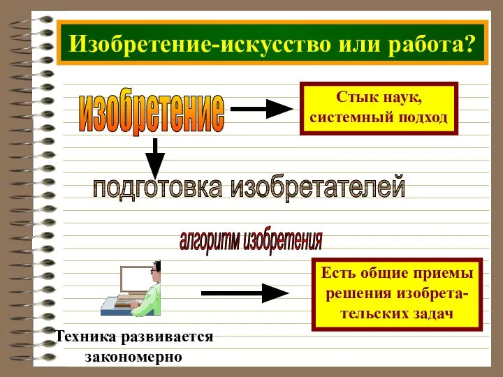 Изобретение-искусство или работа? изобретение Стык наук, системный подход алгоритм изобретения Есть