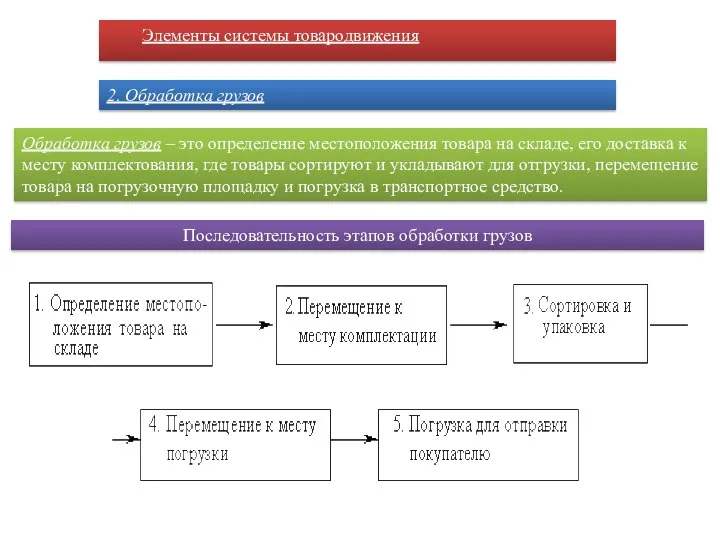 Элементы системы товародвижения Обработка грузов – это определение местоположения товара на