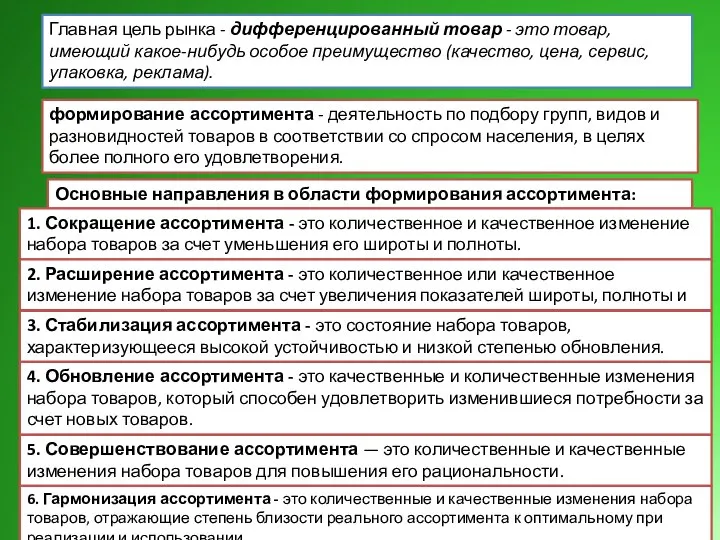 Главная цель рынка - дифференцированный товар - это товар, имеющий какое-нибудь