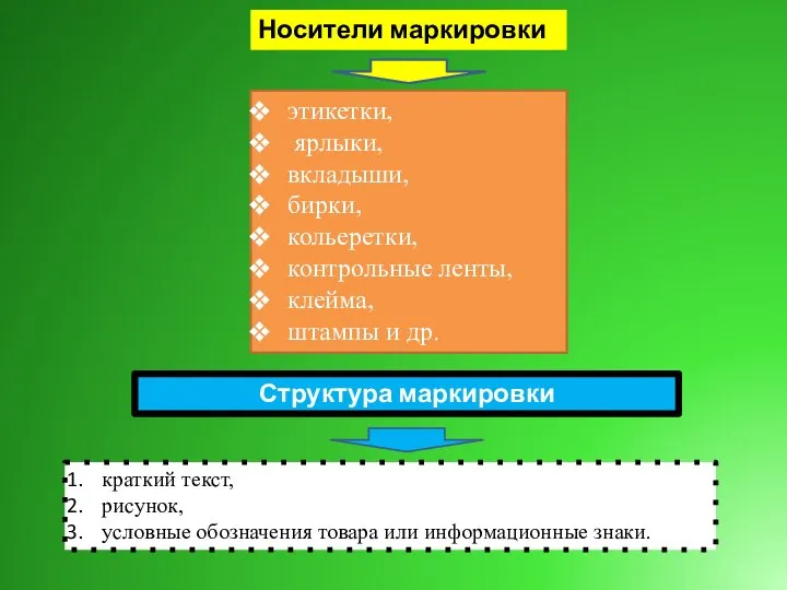 Носители маркировки этикетки, ярлыки, вкладыши, бирки, кольеретки, контрольные ленты, клейма, штампы