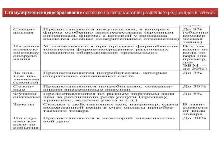 Стимулирующее ценообразование основано на использовании различного рода скидок и зачетов