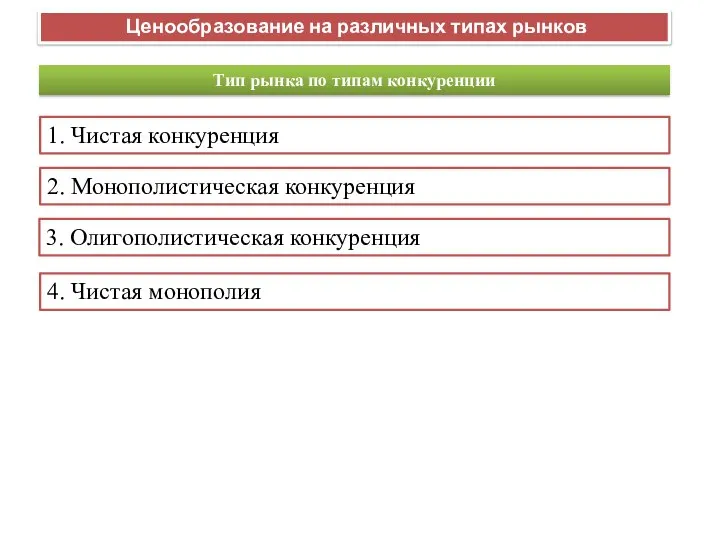 Ценообразование на различных типах рынков Тип рынка по типам конкуренции 1.