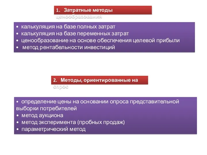 1. Затратные методы ценообразования • калькуляция на базе полных затрат •