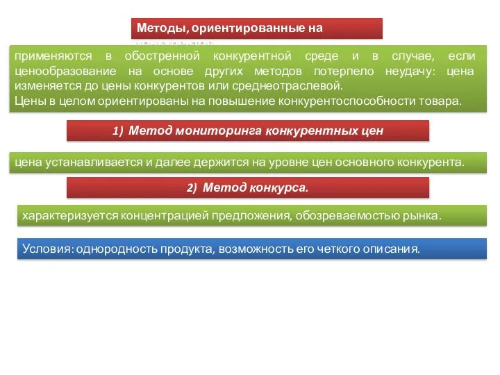 Методы, ориентированные на конкурентов применяются в обостренной конкурентной среде и в