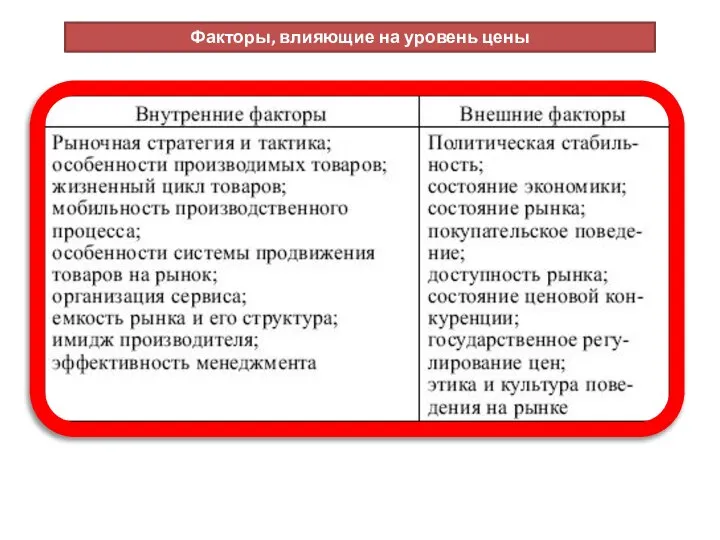 Факторы, влияющие на уровень цены