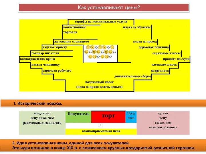 2. Идея установления цены, единой для всех покупателей. Эта идея возникла