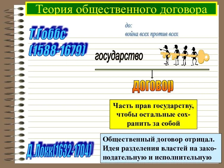 Теория общественного договора Т.Гоббс (1588-1679) государство до: война всех против всех