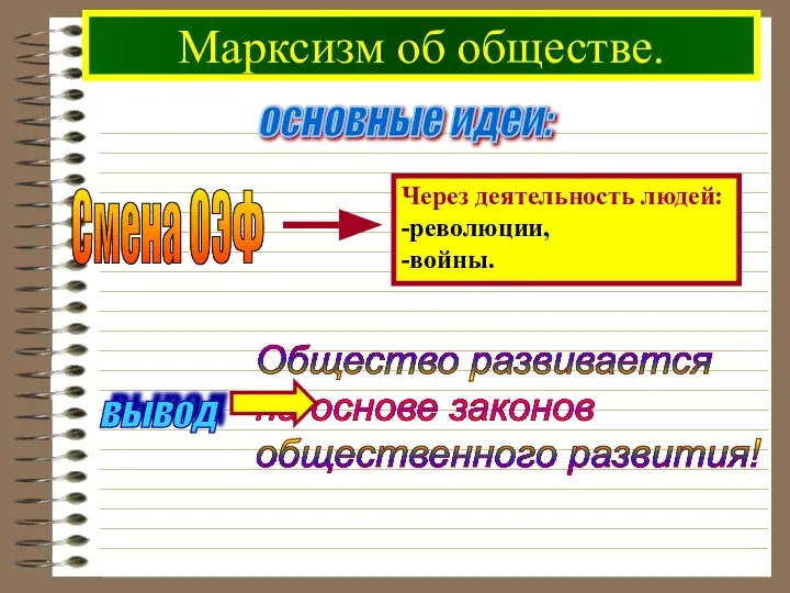 Марксизм об обществе. основные идеи: Смена ОЭФ вывод