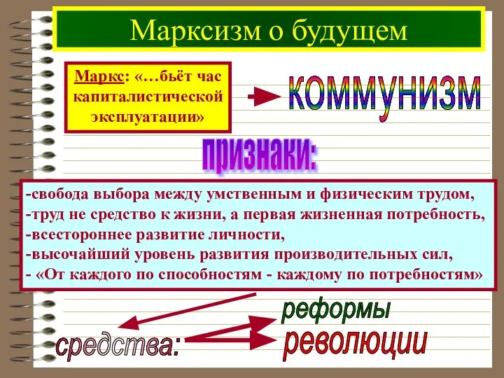 Марксизм о будущем Маркс: «…бьёт час капиталистической эксплуатации» признаки: -свобода выбора