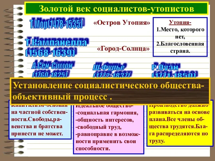 Золотой век социалистов-утопистов Утопия- 1.Место, которого нет, 2.Благословенная страна. Капитализм-основан на