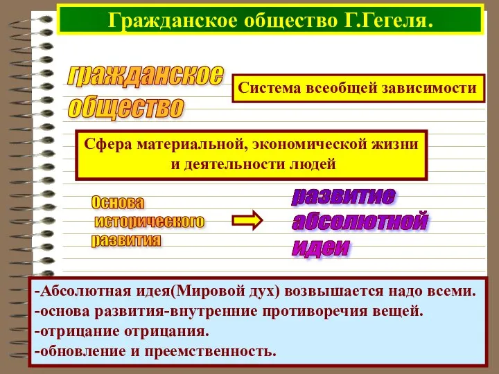 Гражданское общество Г.Гегеля. гражданское общество Система всеобщей зависимости Сфера материальной, экономической