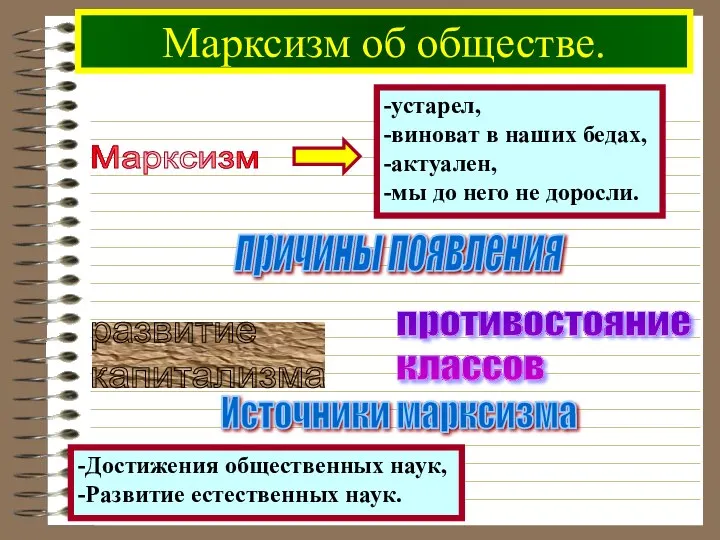 Марксизм об обществе. Марксизм причины появления развитие капитализма противостояние классов Источники