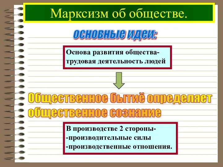 Марксизм об обществе. основные идеи: Основа развития общества- трудовая деятельность людей