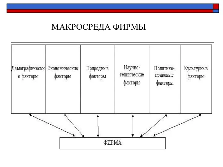 МАКРОСРЕДА ФИРМЫ