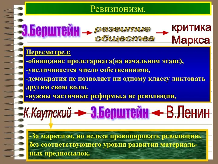 Ревизионизм. Э.Берштейн Пересмотрел: -обнищание пролетариата(на начальном этапе), -увеличивается число собственников, -демократия