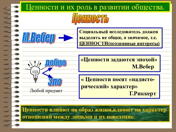 Ценности и их роль в развитии общества. Ценность М.Вебер «Ценности задаются