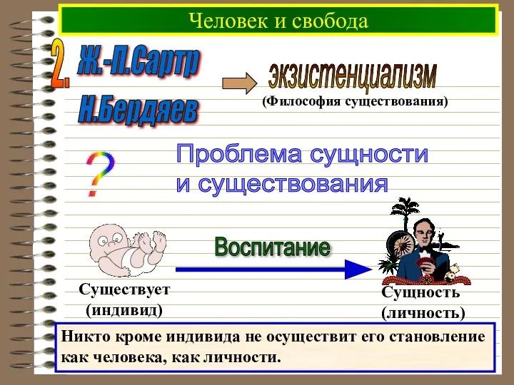 Человек и свобода Ж.-П.Сартр Н.Бердяев Никто кроме индивида не осуществит его