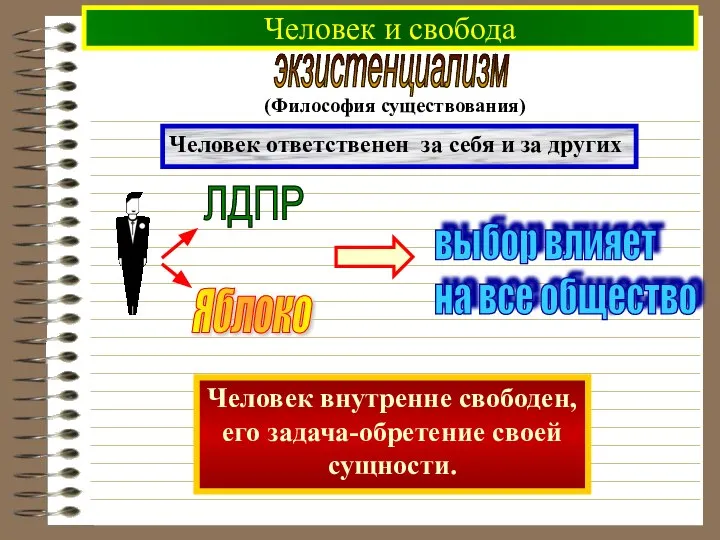 Человек и свобода Человек ответственен за себя и за других Человек