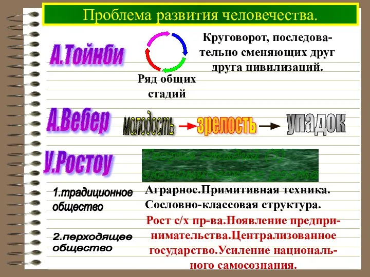 Проблема развития человечества. А.Тойнби А.Вебер молодость У.Ростоу Теория стадий (5) экономического