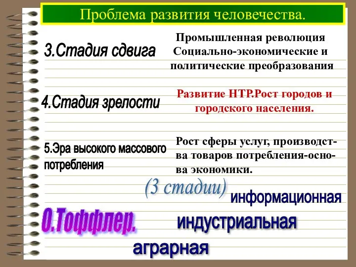 Проблема развития человечества. 3.Стадия сдвига Промышленная революция Социально-экономические и политические преобразования