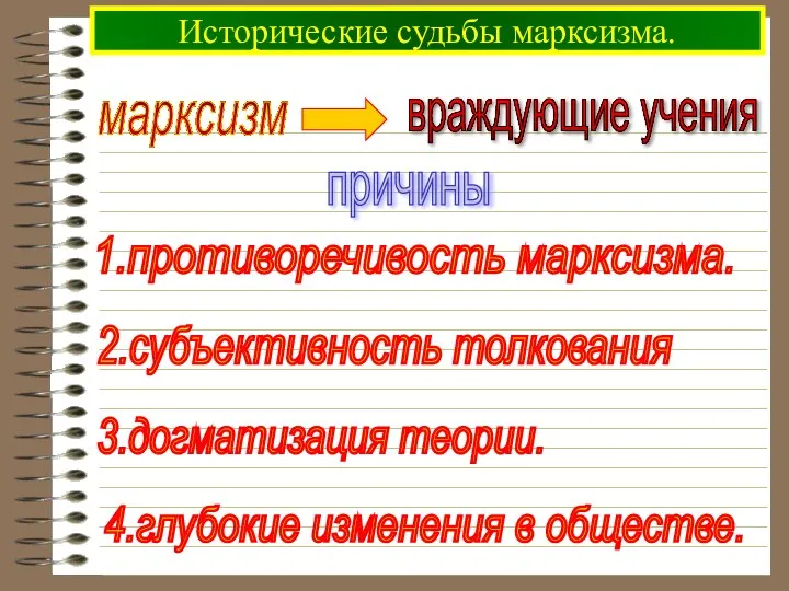 Исторические судьбы марксизма. марксизм причины 1.противоречивость марксизма. 2.субъективность толкования 3.догматизация теории. 4.глубокие изменения в обществе.